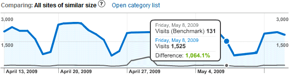 https://www.google.com/analytics/images/features-benchmarking.png